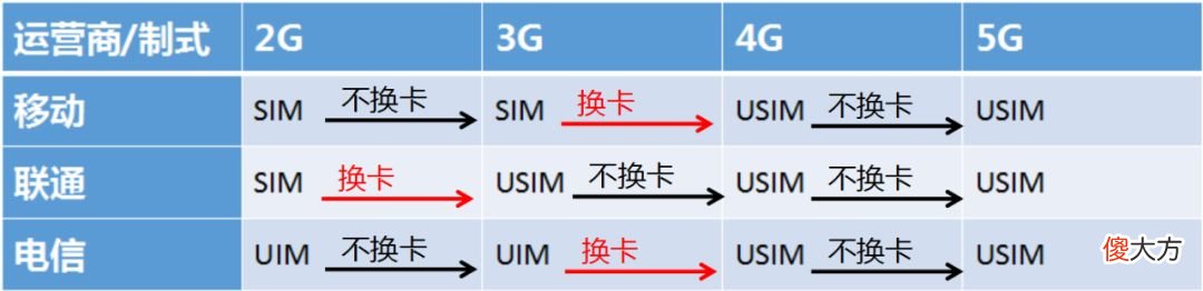 5G手机用4G套餐，网速会不会比原来的4G快点？