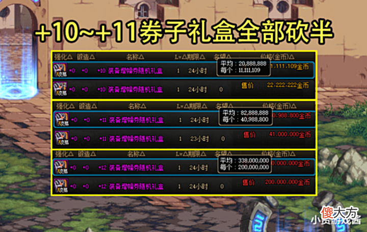 【游戏迷】DNF:26号魔盒道具大跳水了!3类道具价格遭腰斩,模具仅需100W