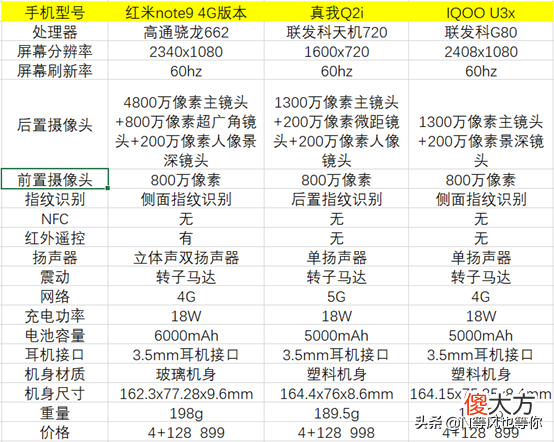 1000元以内手机推荐 1000元内的手机推荐
