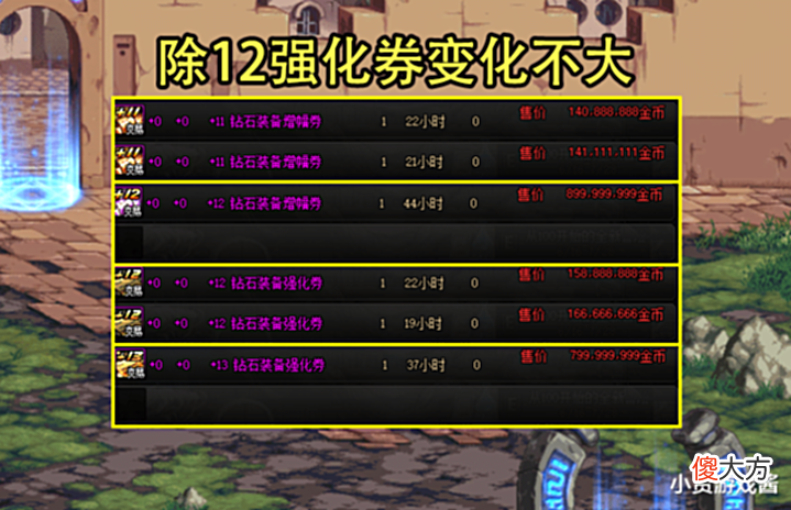 【游戏迷】DNF:26号魔盒道具大跳水了!3类道具价格遭腰斩,模具仅需100W