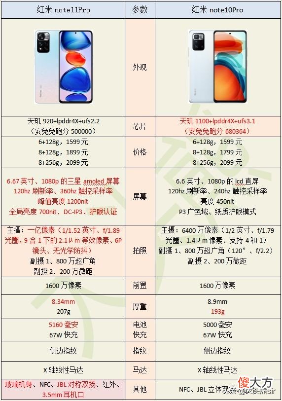 有哪些值得推荐的手机 有什么值得推荐的手机