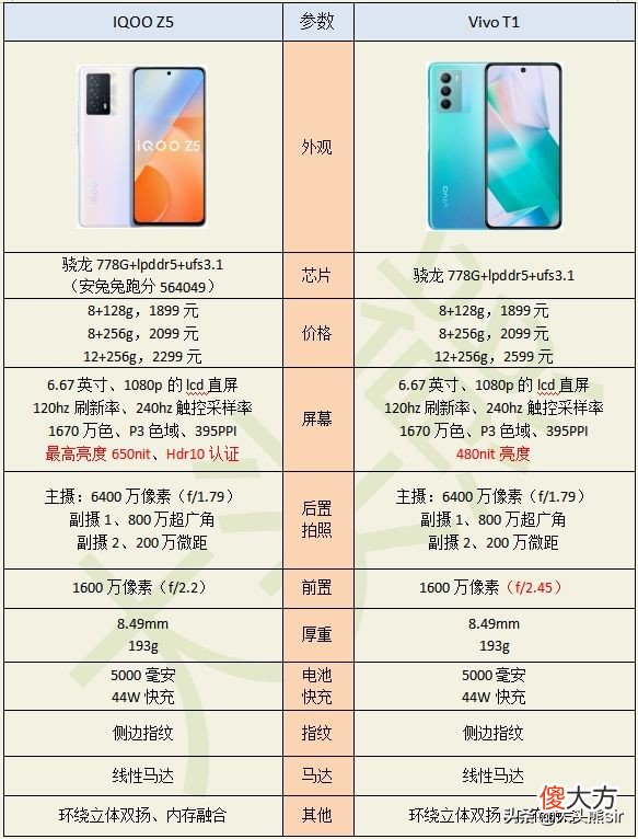 有哪些值得推荐的手机 有什么值得推荐的手机