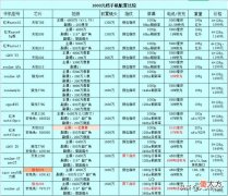 有哪些值得推荐的手机 有什么值得推荐的手机