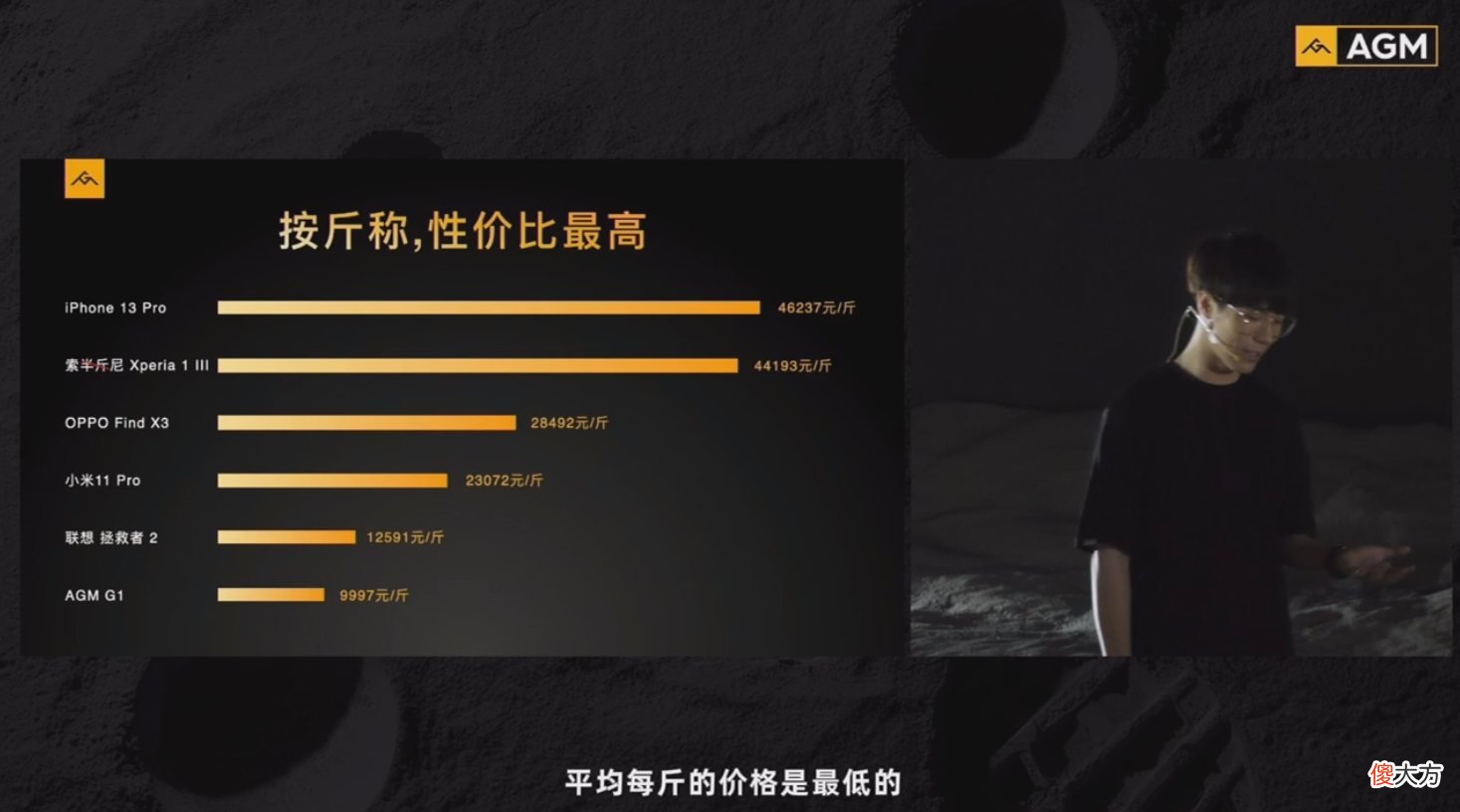 疯狂堆料三防机，AGM G1/G1 Pro发布：热成像+红外夜视+耐低温