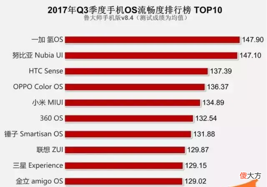 国产手机哪家系统好用 国产手机哪家系统最好用