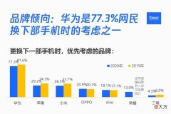 华为手机到底好在哪 华为手机好在哪?