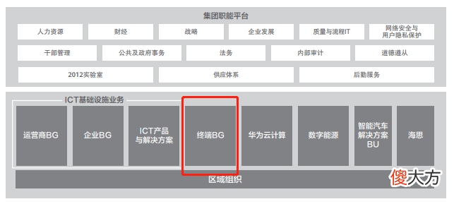 华为手机为什么这么牛 华为手机为什么那么牛