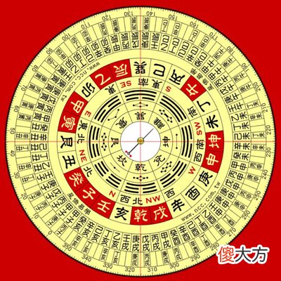 天干之壬的代表意义