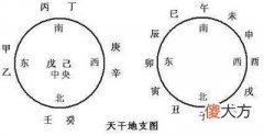 年干支口诀