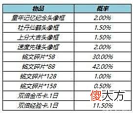 【游戏世界】金币消耗活动突袭，天幕翻浪一夏美哭，橘右京修罗升级，妲己笑了