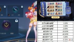 【游戏世界】金币消耗活动突袭，天幕翻浪一夏美哭，橘右京修罗升级，妲己笑了