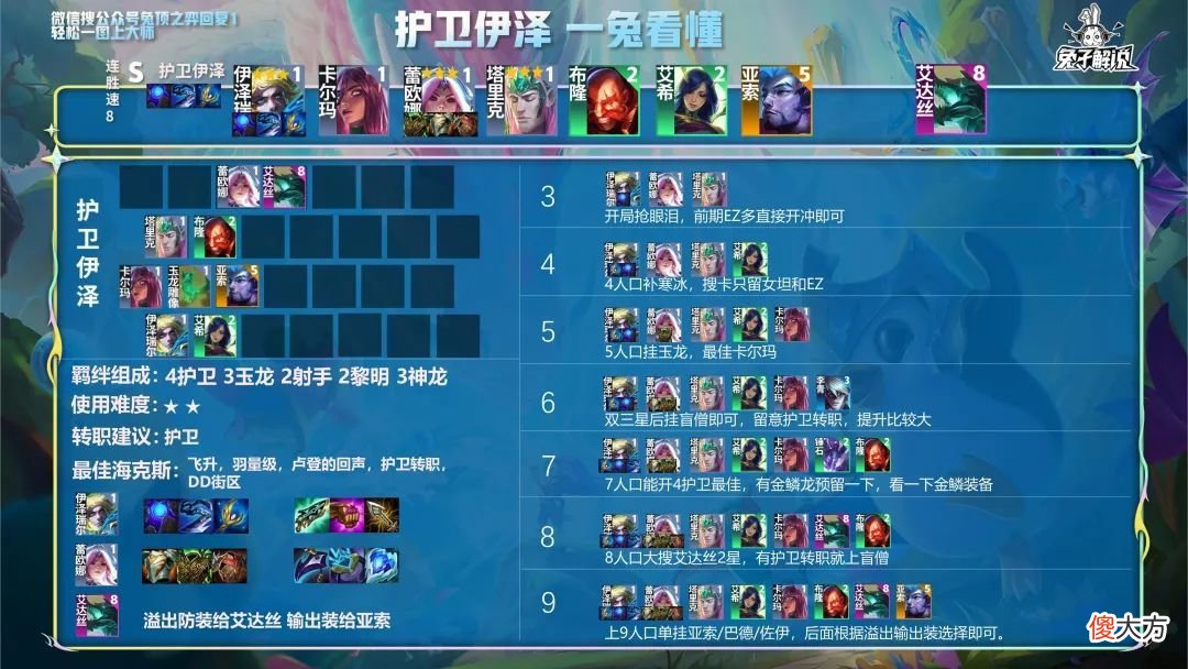 【游戏世界】金铲铲狂暴：怎能没有1费赌狗？熟悉的味道回来了！