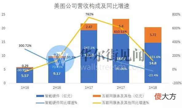 美图手机究竟怎么了 美图手机现在怎么样了