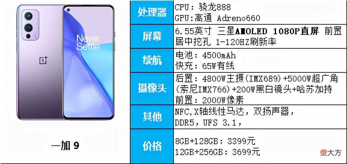 综合性能最好的4款手机推荐 哪款手机综合性能最好
