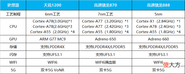 综合性能最好的4款手机推荐 哪款手机综合性能最好