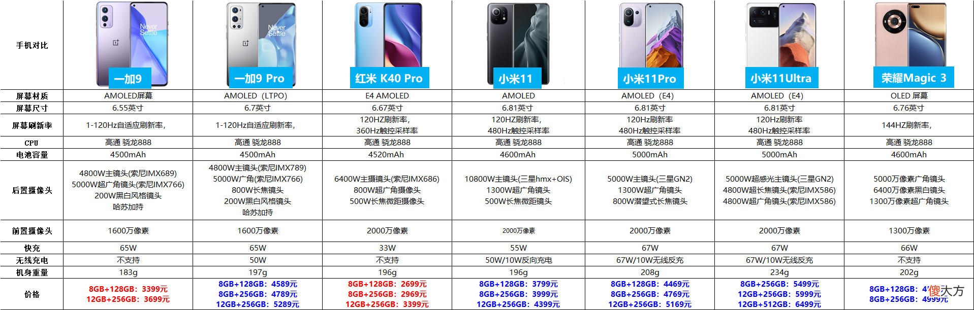 综合性能最好的4款手机推荐 哪款手机综合性能最好