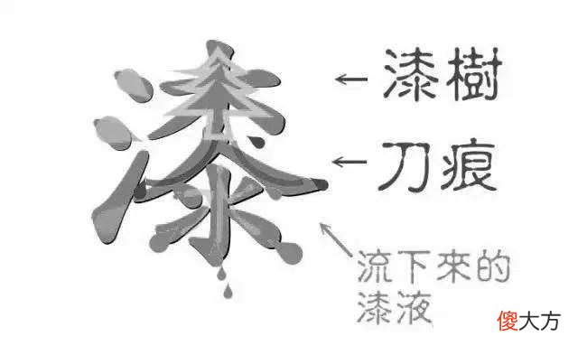 一文说清各种漆的特点及相关品牌，买前必读这6点