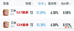 【游戏世界】王者荣耀:影刃流艾琳胜率飙升,黑科技打法成新赛季上分密码!