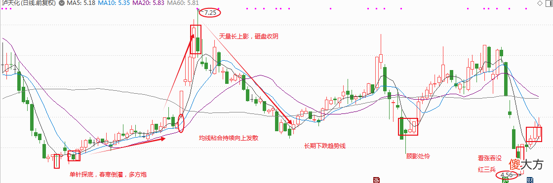 附分析 盘点化肥概念中的两只优质低估值龙头股！