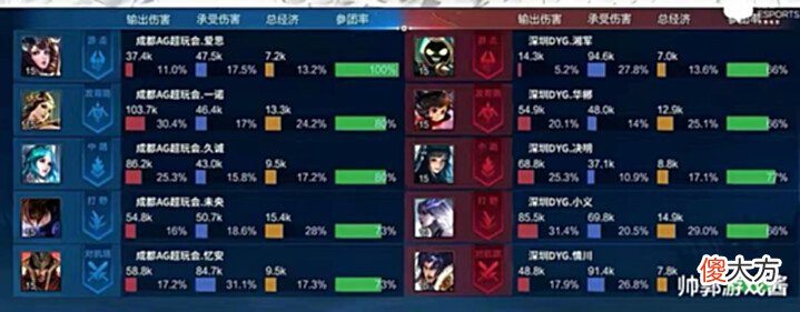 【游戏世界】寒夜点评九诚是AG大腿?新人选手敢于操作,直言:能秀也能送!