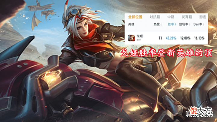 【游戏世界】戈娅胜率登顶,狂战士安戈曝光,吕布限定正式返场,马可传说即将上线