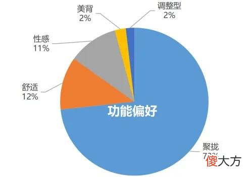 女性喜欢什么样的内衣 女人喜欢什么样的内衣