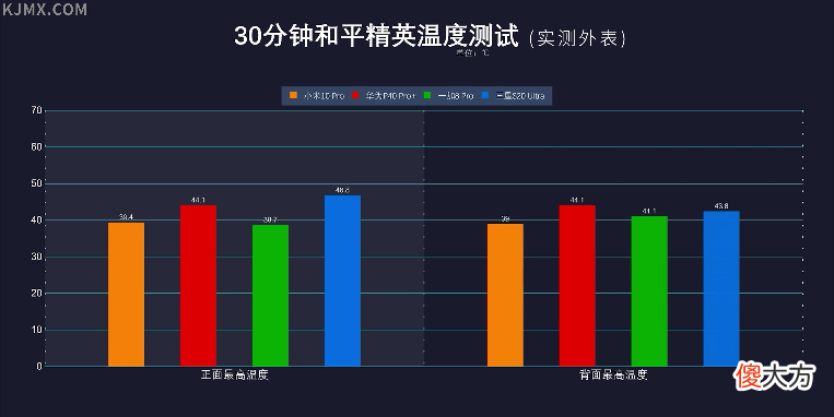今年最适合准大学生的手机是哪款 准大学生适合什么手机