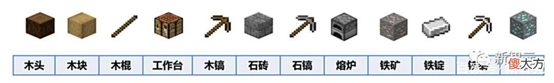 【游戏迷】训练7万小时后，OpenAI的模型竟然学会在「我的世界」里刨木头