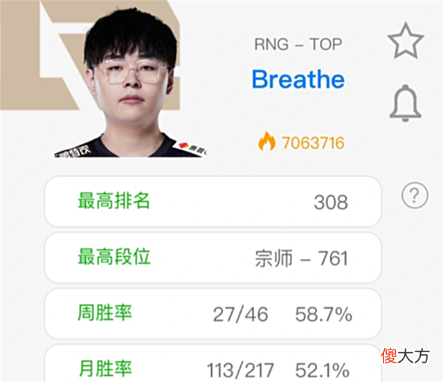 【游戏迷】赢RNG后V5两位中单继续苦练，小虎却被质疑懈怠：一周只打20把