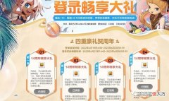 【游戏世界】DNF：周年庆第四弹送的7777代币券，你打算怎么花？