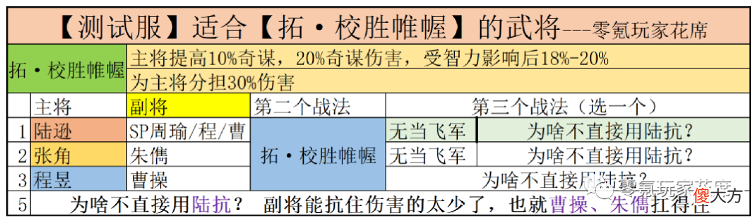 【游戏世界】新剧本战法全攻略：陆逊是最大赢家，吴国再次得到增强，花席说点游戏感悟