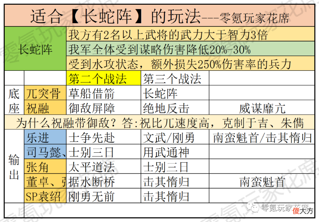 【游戏世界】新剧本战法全攻略：陆逊是最大赢家，吴国再次得到增强，花席说点游戏感悟