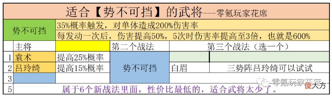【游戏世界】新剧本战法全攻略：陆逊是最大赢家，吴国再次得到增强，花席说点游戏感悟