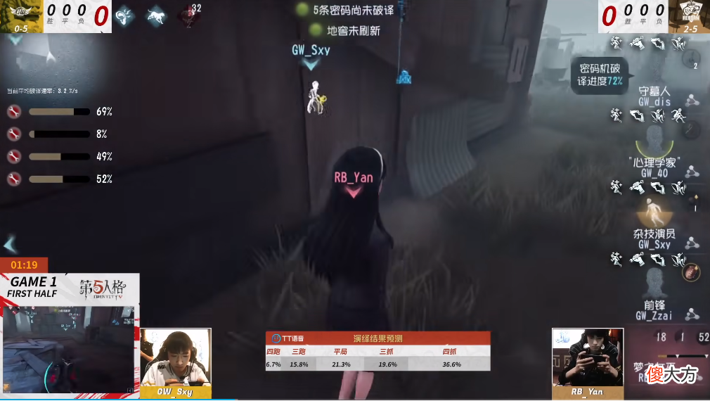 【游戏迷】第五人格：新人刚上场就拿下MVP？Reborn完美演绎拿下GW！