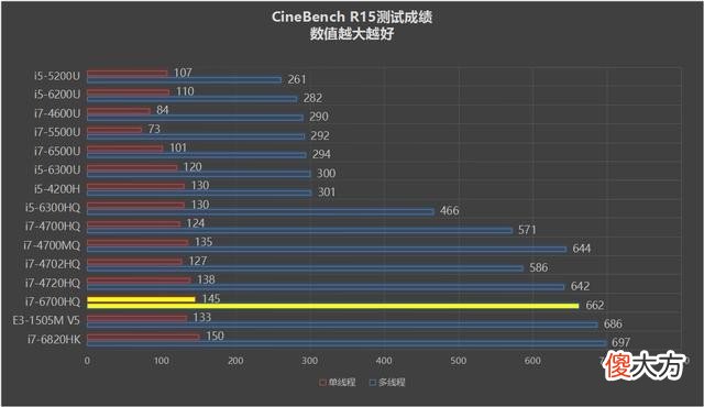 直播用的手机怎么选 直播手机怎么选择
