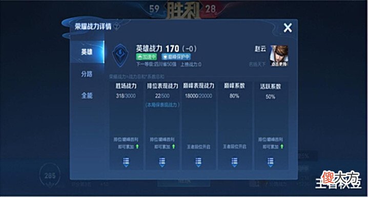 【游戏世界】王者荣耀:S28赛季6大误区,电刀+无尽别再出,你中招几个?