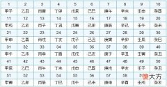 六十花甲