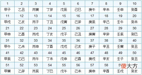六十花甲
