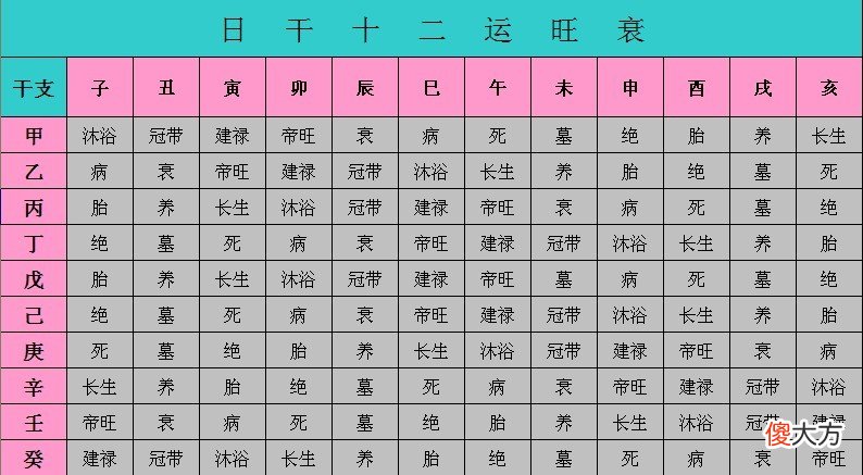 天干旺衰的判断方法