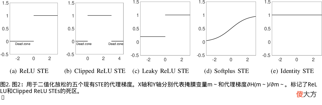 神经网络的自动稀疏连接学习