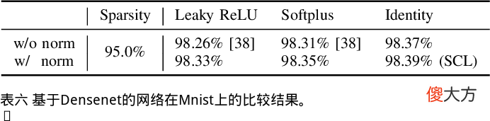 神经网络的自动稀疏连接学习