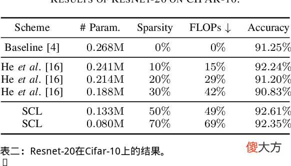 神经网络的自动稀疏连接学习
