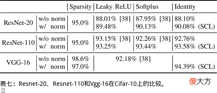 神经网络的自动稀疏连接学习