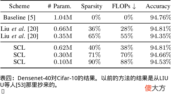 神经网络的自动稀疏连接学习