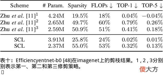 神经网络的自动稀疏连接学习