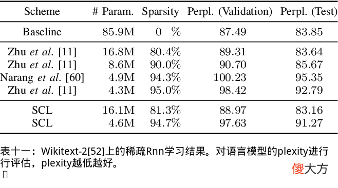 神经网络的自动稀疏连接学习