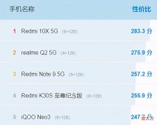 目前性价比超高的五款手机 性价比最高的五款手机