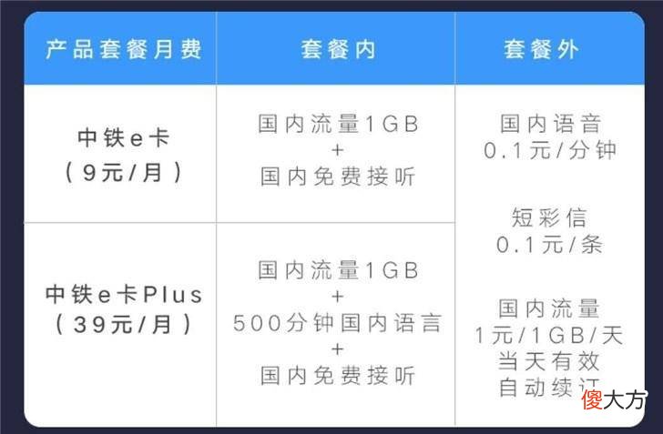 互联网手机卡到底哪款最划算 互联网手机卡哪个最划算