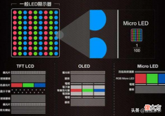 手机界中公认的几款适合护眼的手机屏幕 哪些手机屏幕护眼