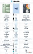 IQOOneo5s和真我GT2价格一样，买哪款好？